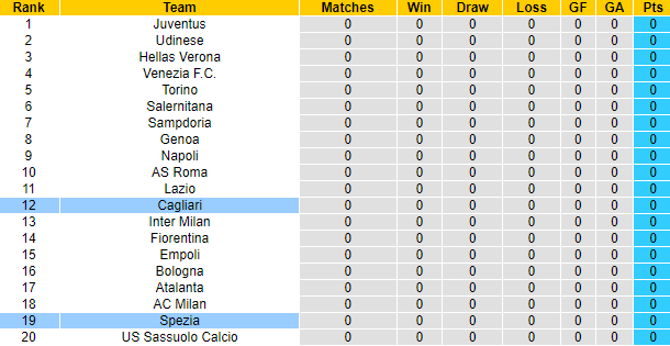 Nhận định, soi kèo Cagliari vs Spezia, 23h30 ngày 23/8 - Ảnh 5