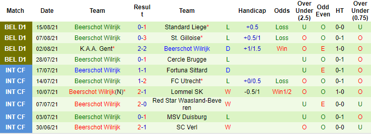 Nhận định, soi kèo Club Brugge vs Beerschot, 23h30 ngày 22/8 - Ảnh 2