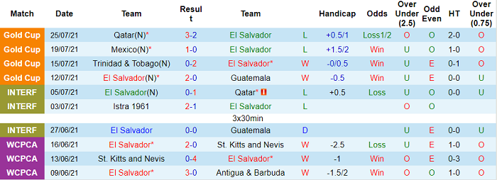 Nhận định, soi kèo El Salvador vs Costa Rica, 10h ngày 22/8 - Ảnh 1