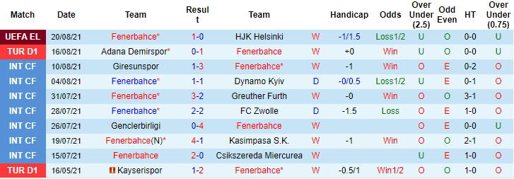 Nhận định, soi kèo Fenerbahce vs Antalyaspor, 1h45 ngày 23/8 - Ảnh 1
