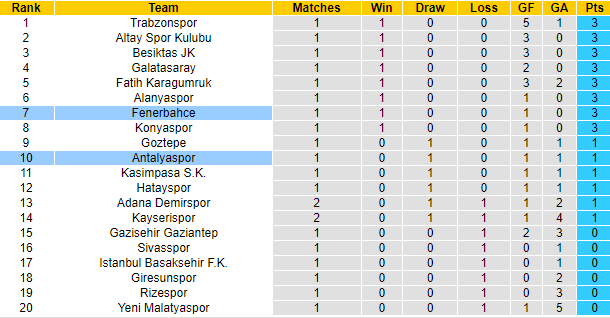 Nhận định, soi kèo Fenerbahce vs Antalyaspor, 1h45 ngày 23/8 - Ảnh 5