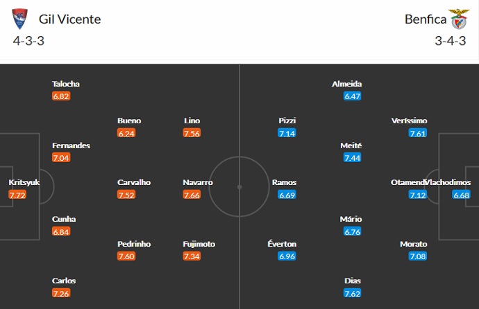 Nhận định, soi kèo Gil Vicente vs Benfica, 0h00 ngày 22/8 - Ảnh 2