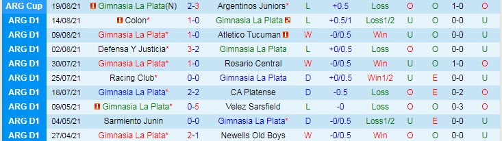 Nhận định, soi kèo Gimnasia vs River Plate, 6h15 ngày 23/8 - Ảnh 1