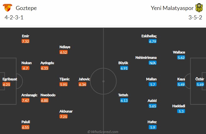 Nhận định, soi kèo Goztepe vs Yeni Malatyaspor, 1h45 ngày 23/8 - Ảnh 4