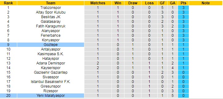 Nhận định, soi kèo Goztepe vs Yeni Malatyaspor, 1h45 ngày 23/8 - Ảnh 5