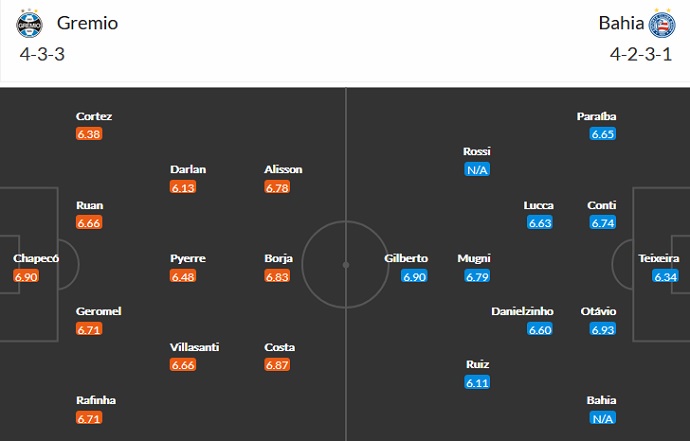 Nhận định, soi kèo Grêmio vs Bahia, 5h00 ngày 22/8 - Ảnh 2