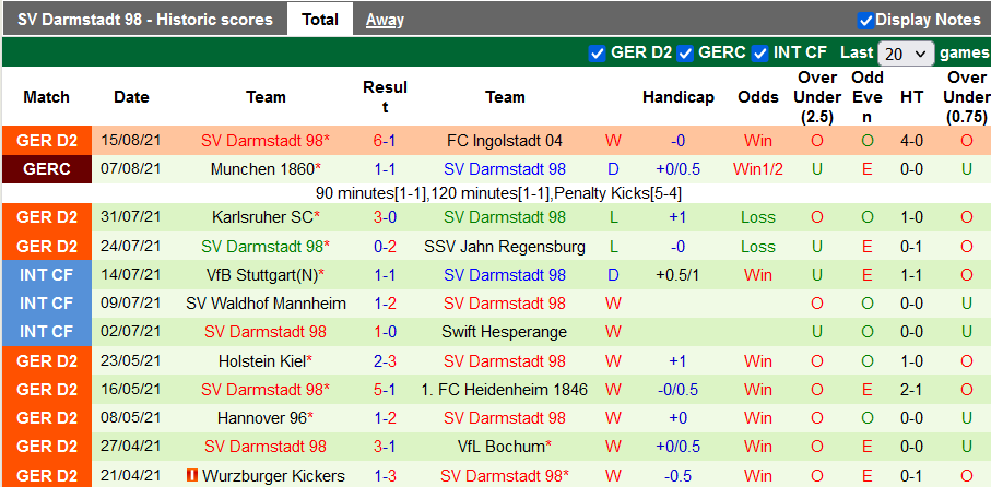 Nhận định, soi kèo Hamburg vs Darmstadt, 18h30 ngày 22/8 - Ảnh 2