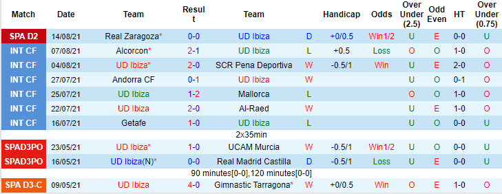 Nhận định, soi kèo Ibiza vs Malaga, 22h ngày 22/8 - Ảnh 1