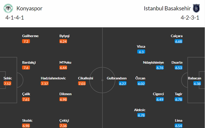 Nhận định, soi kèo Konyaspor vs Istanbul Basaksehir, 23h15 ngày 22/8 - Ảnh 4