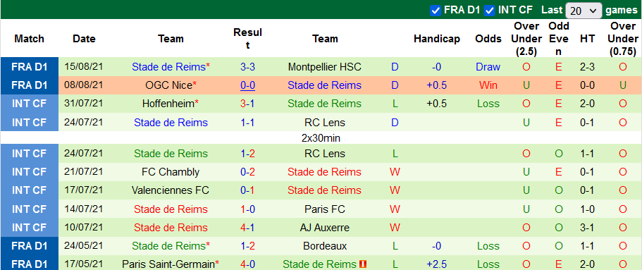 Nhận định, soi kèo Metz vs Reims, 20h00 ngày 22/8 - Ảnh 2