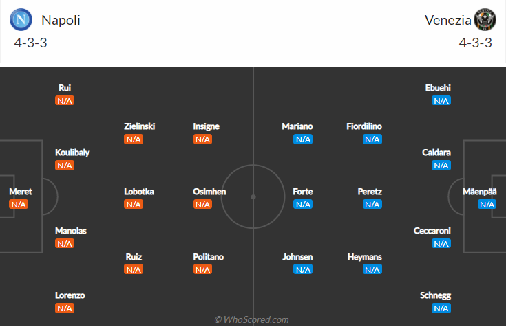 Nhận định, soi kèo Napoli vs Venezia, 1h45 ngày 23/8 - Ảnh 5