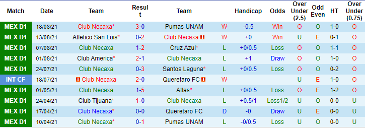 Nhận định, soi kèo Necaxa vs Juarez, 7h ngày 23/8 - Ảnh 1