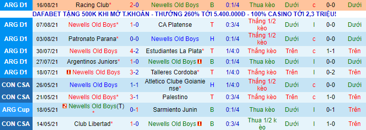 Nhận định, soi kèo Newell's Old Boys vs Rosario Central, 1h45 ngày 23/8 - Ảnh 2
