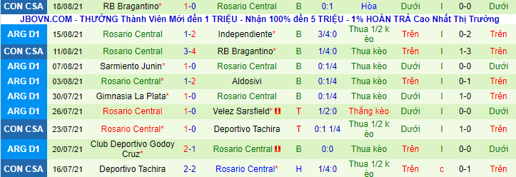 Nhận định, soi kèo Newell's Old Boys vs Rosario Central, 1h45 ngày 23/8 - Ảnh 3