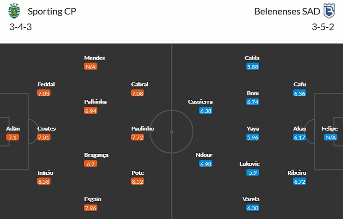 Nhận định, soi kèo Sporting Lisbon vs Belenenses, 2h30 ngày 22/8 - Ảnh 2