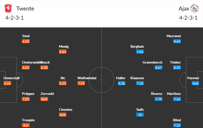 Nhận định, soi kèo Twente vs Ajax, 17h15 ngày 22/8 - Ảnh 4