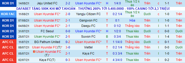 Nhận định, soi kèo Ulsan Hyundai vs Suwon Bluewings, 17h30 ngày 22/8 - Ảnh 2