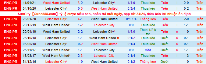 Nhận định, soi kèo West Ham vs Leicester, 2h ngày 24/8 - Ảnh 1