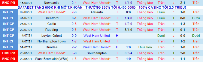 Nhận định, soi kèo West Ham vs Leicester, 2h ngày 24/8 - Ảnh 2