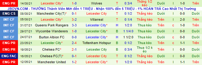 Nhận định, soi kèo West Ham vs Leicester, 2h ngày 24/8 - Ảnh 3