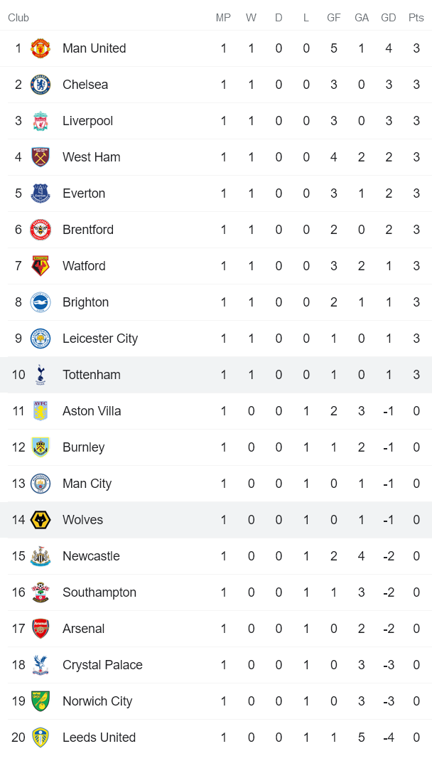 Nhận định, soi kèo Wolves vs Tottenham, 20h ngày 22/8 - Ảnh 4