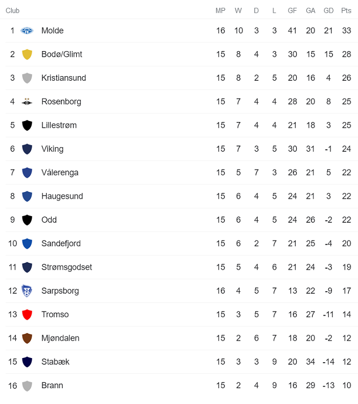 Soi kèo bóng đá Na Uy hôm nay 22/8: Valerenga vs Viking  - Ảnh 1