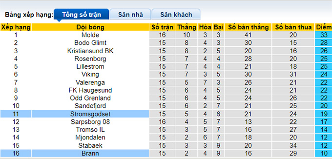 Soi kèo bóng đá Nauy tối nay 21/8: Stabaek vs Mjondalen - Ảnh 1