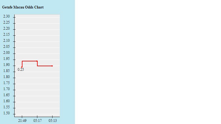 Biến động tỷ lệ kèo Getafe vs Sevilla, 1h ngày 24/8 - Ảnh 2