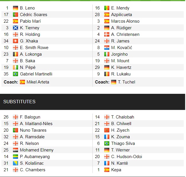Đội hình ra sân chính thức Arsenal vs Chelsea, 22h30 ngày 22/8 (cập nhật) - Ảnh 1