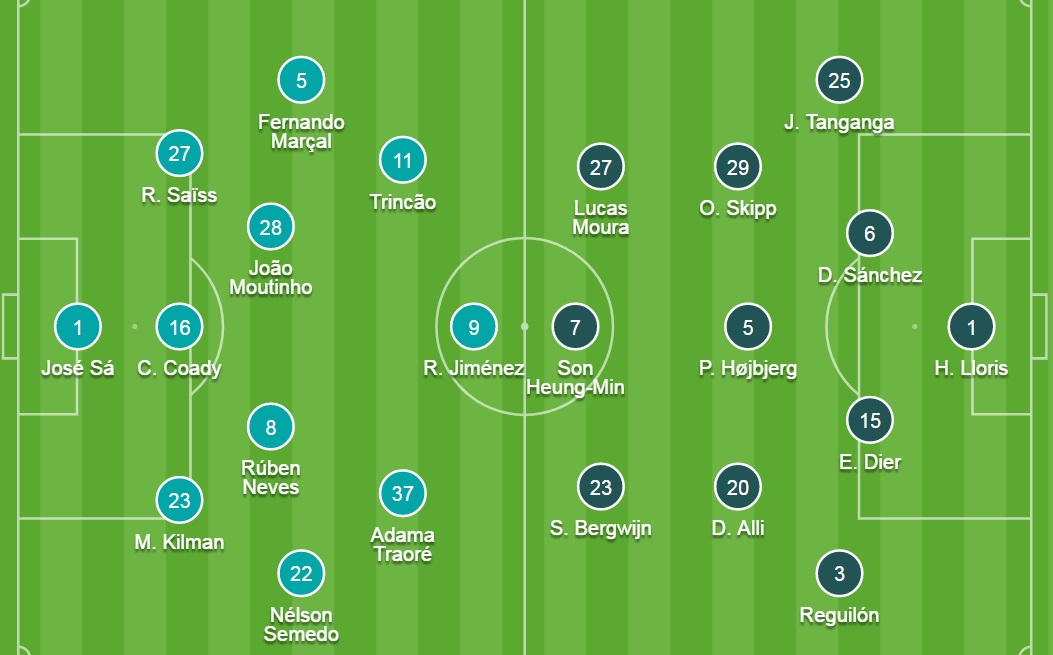 Đội hình ra sân chính thức Wolves vs Tottenham, 20h ngày 22/8 - Ảnh 1