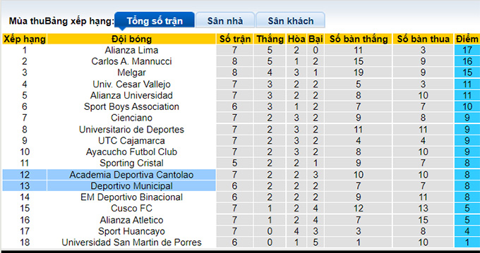 Nhận định, soi kèo Academia Cantolao vs Deportivo Municipal, 6h ngày 24/8 - Ảnh 4