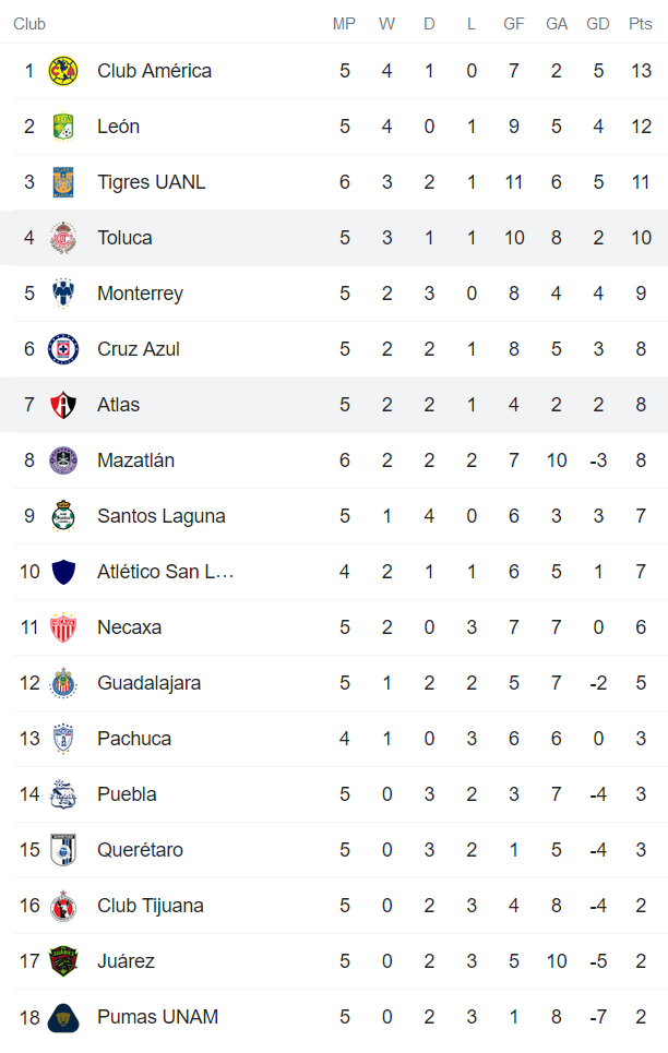 Nhận định, soi kèo Atlas vs Toluca, 5h ngày 22/8 - Ảnh 4