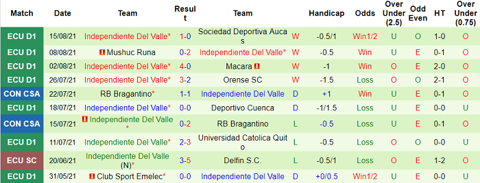 Nhận định, soi kèo Delfin vs Independiente, 7h ngày 23/8 - Ảnh 2