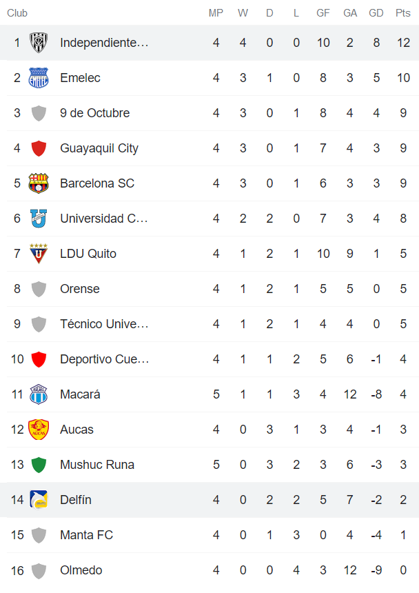 Nhận định, soi kèo Delfin vs Independiente, 7h ngày 23/8 - Ảnh 4