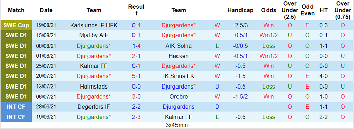 Nhận định, soi kèo Djurgardens vs Mjallby, 0h ngày 24/8 - Ảnh 1