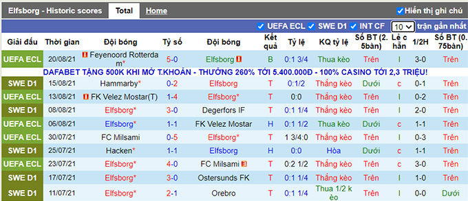 Nhận định, soi kèo Elfsborg vs Hammarby, 20h ngày 22/8 - Ảnh 1
