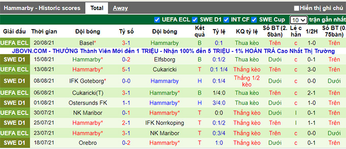Nhận định, soi kèo Elfsborg vs Hammarby, 20h ngày 22/8 - Ảnh 2