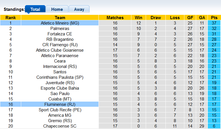 Nhận định, soi kèo Fluminense vs Atlético Mineiro, 6h00 ngày 24/8 - Ảnh 4