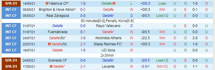 Nhận định, soi kèo Getafe vs Sevilla, 1h ngày 24/8 - Ảnh 1