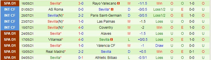 Nhận định, soi kèo Getafe vs Sevilla, 1h ngày 24/8 - Ảnh 2