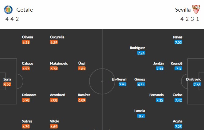 Nhận định, soi kèo Getafe vs Sevilla, 1h ngày 24/8 - Ảnh 4