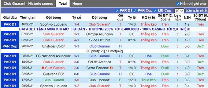 Nhận định, soi kèo Guarani vs Libertad, 6h30 ngày 24/8 - Ảnh 1