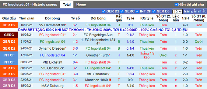 Nhận định, soi kèo Ingolstadt vs Nurnberg, 18h30 ngày 22/8 - Ảnh 1