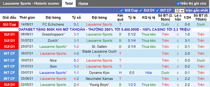 Nhận định, soi kèo Lausanne vs Basel, 19h15 ngày 22/8 - Ảnh 1