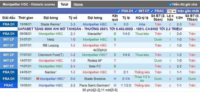 Nhận định, soi kèo Montpellier vs Lorient, 20h ngày 22/8 - Ảnh 1