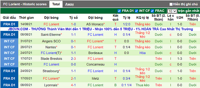 Nhận định, soi kèo Montpellier vs Lorient, 20h ngày 22/8 - Ảnh 2