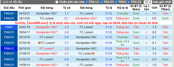 Nhận định, soi kèo Montpellier vs Lorient, 20h ngày 22/8 - Ảnh 3