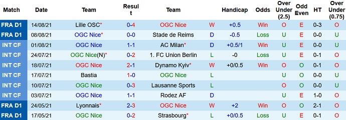 Nhận định, soi kèo Nice vs Marseille, 1h45 ngày 23/8 - Ảnh 3