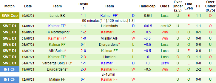 Nhận định, soi kèo Ostersunds vs Kalmar, 0h ngày 24/8 - Ảnh 2