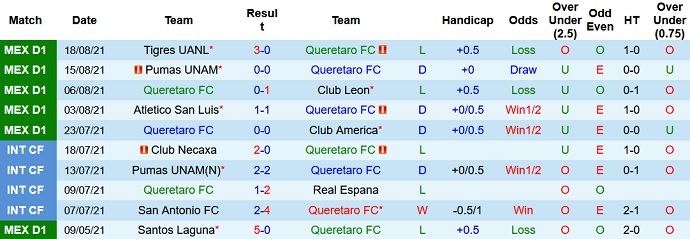 Nhận định, soi kèo Querétaro vs Pachuca, 9h00 ngày 23/8 - Ảnh 2